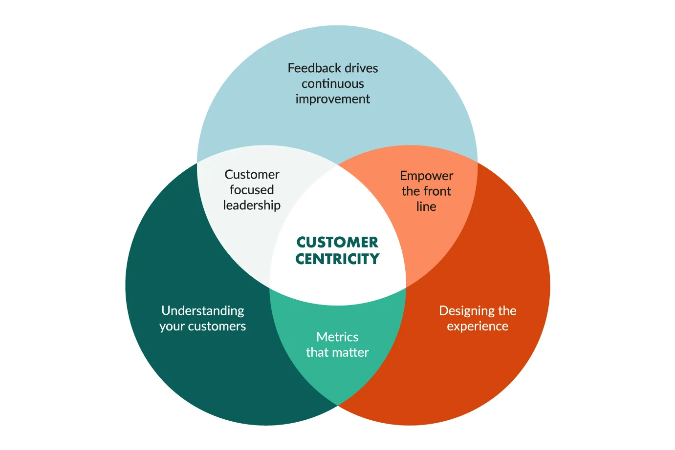 Top Benefits of Implementing Efficient Consumer Response in Your Business hero image