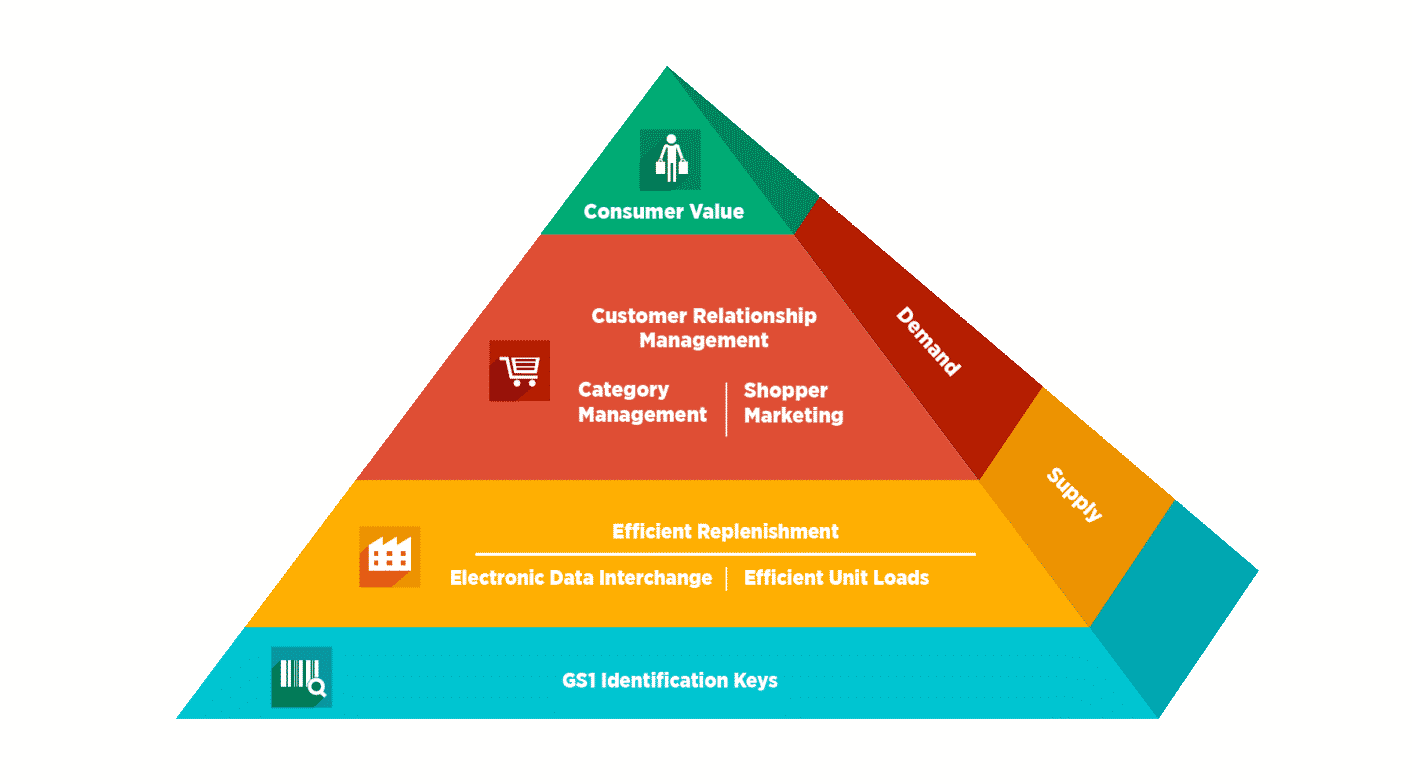 Overcoming Barriers: Strategies for Successful ECR Implementation hero image